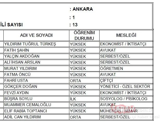 AK Parti aday listesi