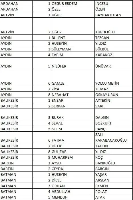 İL İL CHP MİLLETVEKİLİ ADAYLARI LİSTESİ 2023: 14 Mayıs genel seçimleri 28 Dönem İzmir, Ankara, İstanbul CHP milletvekili adayları kimler?