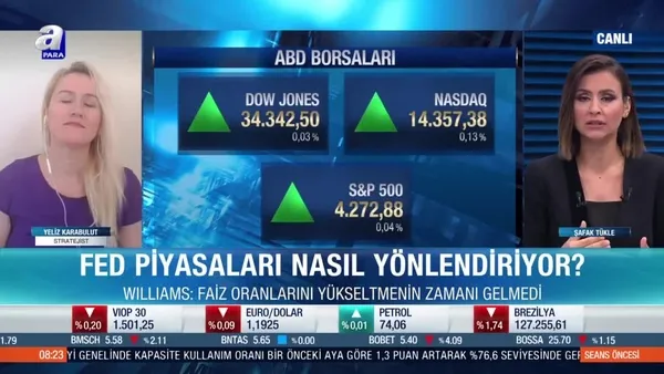 Stratejist Yeliz Karabulut: Piyasalarda sert fiyatlamalar görülebilir