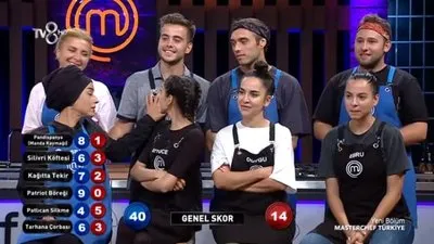 Masterchef Te Bireysel Dokunulmazligi Kim Hangi Yarismaci Kazandi Masterchef Te Eleme Adaylari Kim Oldu Medya Haberleri