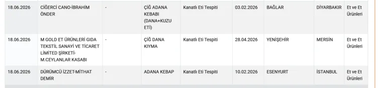 Harika dedikleri sucukta dil, kıymada taşlık çıktı! İşte gıdada yeni ifşa listesi