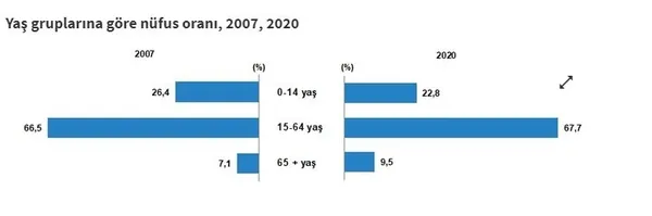 tuikten-son-dakika-aciklamasi-iste-2020-turkiye-nufusu-aciklandi-iste-nufusu-en-az-olan-il-1612423511167.jpg TÜİK'ten son dakika haberi! 2020 Türkiye nüfusu açıklandı! İşte nüfusu en az olan il...
