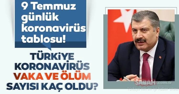 BAKAN KOCA SON DAKİKA AÇIKLADI! 9 Temmuz Türkiye’de corona virüs ölü ve vaka sayısı kaç oldu? 9 Temmuz 2020 Perşembe Sağlık Bakanlığı Türkiye corona virüsü günlük son durum tablosu…