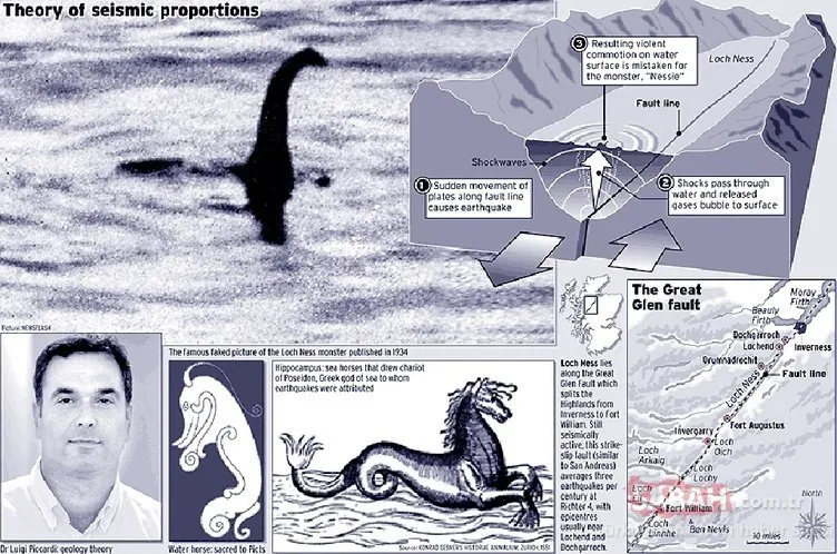 Loch Ness Gölü Canavarı bulundu ancak... Dünyayı şoke eden iddia!