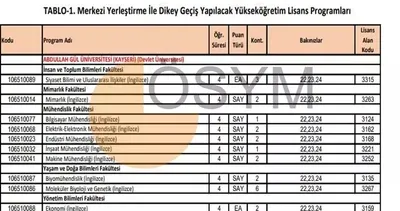 DGS TABAN PUANLARI 2025: ÖSYM ile DGS kontenjanları ve dikey geçiş bölümlerinin taban puanları açıklandı mı?