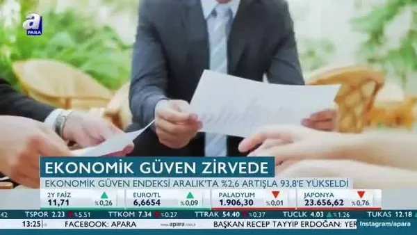 Ekonomik güven endeksi yılın zirvesinde