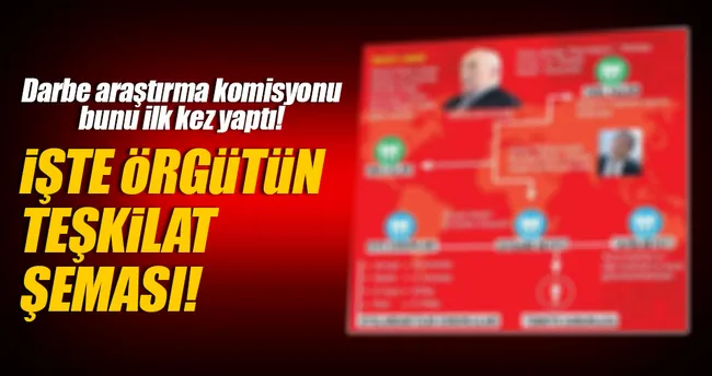 İşte FETÖ’nün teşkilat şeması