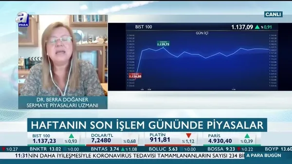 Doğaner: Borsa İstanbul'da enerji hisselerinin öncülüğünde risk iştahı yükseldi