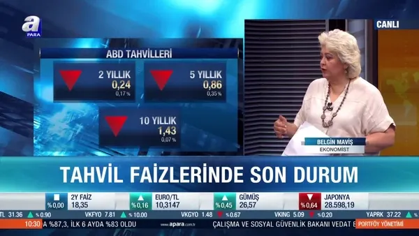 Ekonomist Belgin Maviş: Dolar endeksinde kilit seviye 92.30