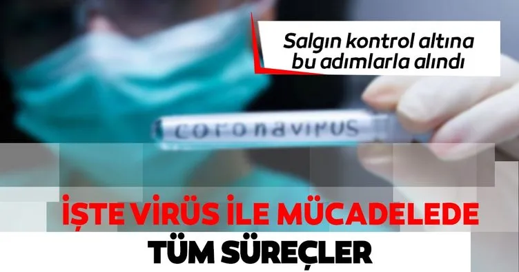 Cumhurbaşkanlığından Türkiye’nin koronavirüsle mücadelesine ilişkin detaylı paylaşım