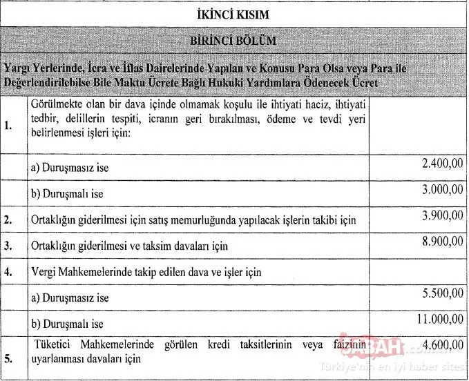 Avukatlık asgari ücret tarifesi Resmi Gazete’de YAYIMLANDI! 2022 Yeni Avukatlık asgari ücret tarifesi hangi işlem ne kadar, kaç TL’den başlıyor?