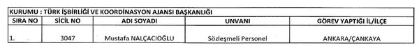 İşte yeni KHK ile göreve iade edilen 1823 kişinin listesi