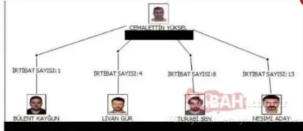 SON DAKİKA... CHP’li belediyelere terör operasyonu! İşte 10 şüphelinin tutuklanma gerekçesi: Örgüt talimatı ile hareket ediyorlar!