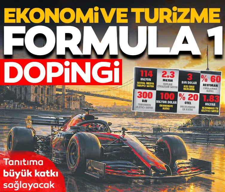 Ekonomiye Formula 1 dopingi