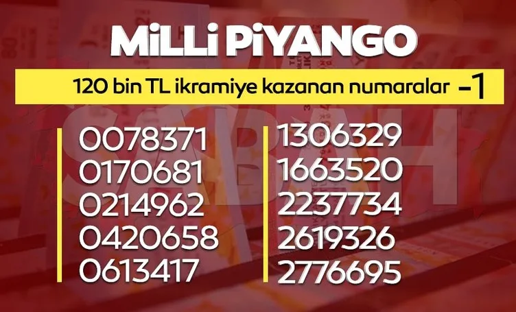 Milli Piyango sonuçları hızlı bilet sorgula ekranı! Yılbaşı Özel Çekilişi 2022 Milli Piyango sonuçları ve MPİ yılbaşı özel çekilişi sıralı tam listesi yayınlandı