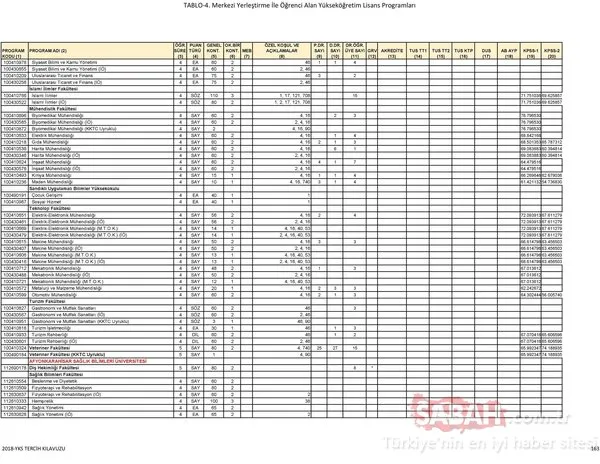 YKS 2018 tercih kılavuzu ve tercih işlemleri! ÖSYM 2 yıllık ve 4 yıllık üniversite tercih kılavuzu