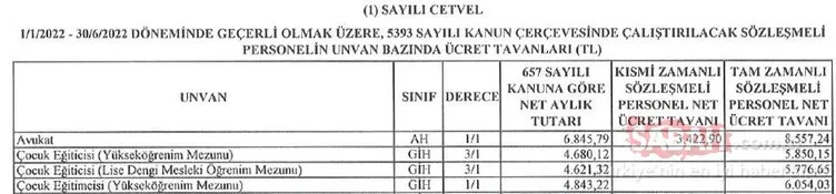 Son dakika haberi | Sözleşmeli personel için 2022 yeni maaş listesi yayınlandı: İşte meslek meslek yeni maaş ve ek ödeme tablosu!