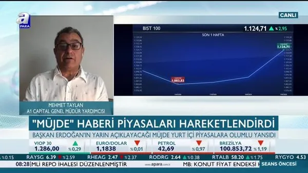 Başkan Erdoğan’ın ‘Müjde’ haberi piyasaları hareketlendirdi! Açıklanacak, ‘Müjde’ piyasalara nasıl yansıyacak?