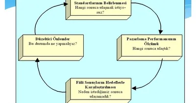 Pazarlama kontrolü nedir?