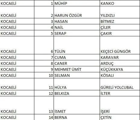 İL İL CHP MİLLETVEKİLİ ADAYLARI LİSTESİ 2023: 14 Mayıs genel seçimleri 28 Dönem İzmir, Ankara, İstanbul CHP milletvekili adayları kimler?