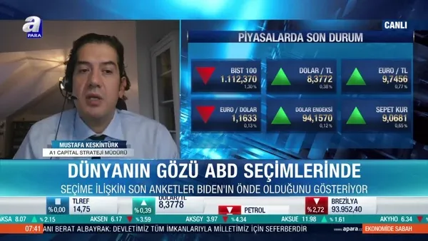 Dünyanın gözü ABD seçimlerinde! Biden’ın kazanması piyasaları nasıl etkiler?