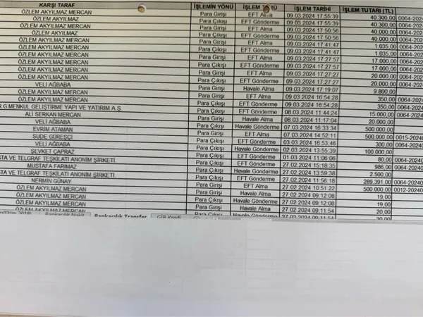 seferihisar-belediyesi-yolsuzluk-operasyonu-guzelbahce-belediyesine-uzandi-tutuklu-baskanin-esi-veli-agbabaya-1781766852020.jpg