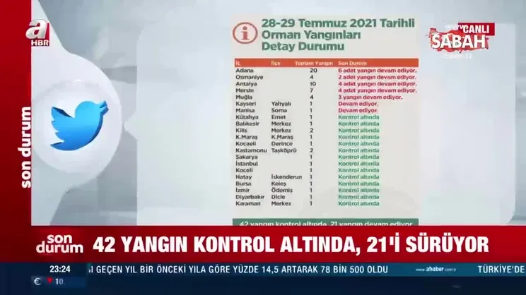 SON DAKİKA HABERİ: Bakan Pakdemirli duyurdu! 42 yangın kontrol altına alındı | Video