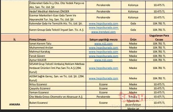 SON DAKİKA | Bakanlık hepsini ifşa etti! İşte corona virüs fırsatçısı firmalar