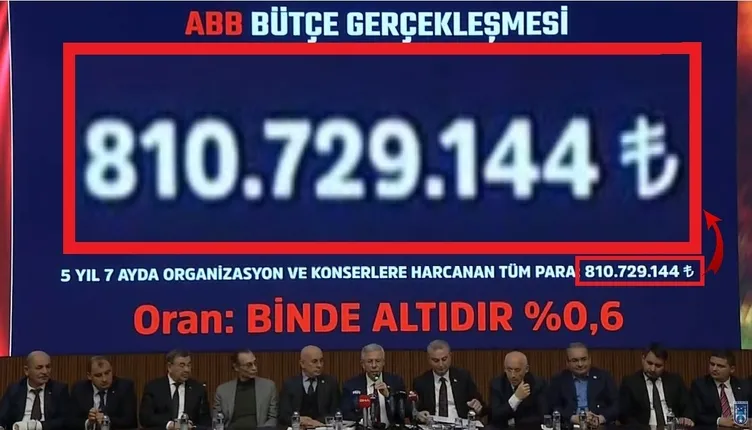 AK Parti’den ABB’nin konser harcamalarına ilişkin soru önergesi: Halkın parası nasıl harcanıyor?