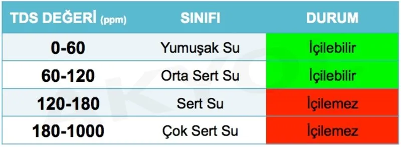 sert su nedir nasil yumusar egitim haberleri
