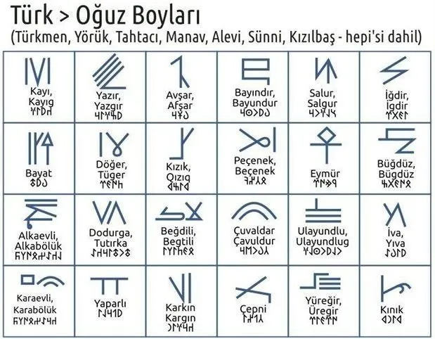 İşte T&#252;rklerin soy ağacının il il listesi! Hangi şehir hangi T&#252;rk boyundan geliyor? İşte detaylı T&#252;rk boyları listesi