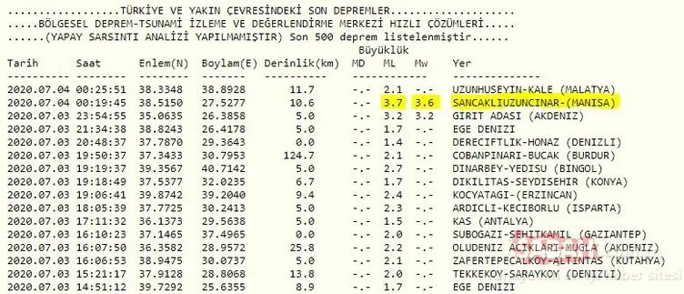 Son Dakika Haberi: Manisa’da korkutan deprem! İzmir, Aydın ve Uşak’ta hissedildi! AFAD ve Kandilli Rasathanesi son depremler listesi BURADA...