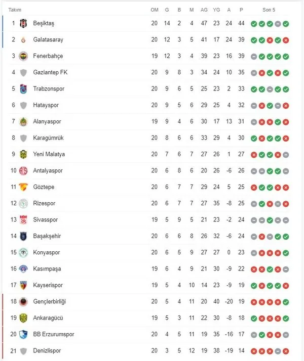 celtabet 18 tv bláznivý šarvátka zaviazať sa iddaa bugünkü biten maç ...