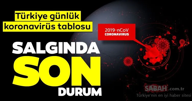 Son dakika | Türkiye günlük koronavirüs tablosu: 19 Aralık corona virüs vaka sayısı Sağlık Bakanı Koca tarafından açıklandı mı?