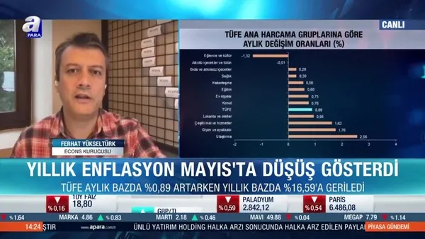 Merkez Bankası faizlerde değişikliğe gidecek mi?