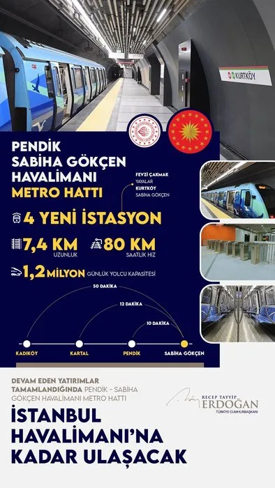 İstanbul’a büyük kolaylık sağlayacak! İşte Pendik-Sabiha Gökçen Havalimanı Metro Hattı’nın özellikleri ve ulaşım süreleri