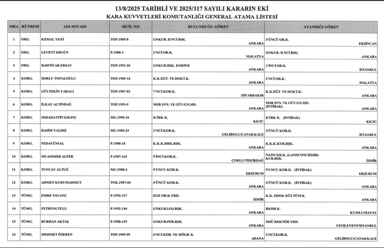 resmi-gazetede-yayimlandi-iste-kara-deniz-ve-hava-kuvvetleri-general-atama-listesi-1755120314887.jpg