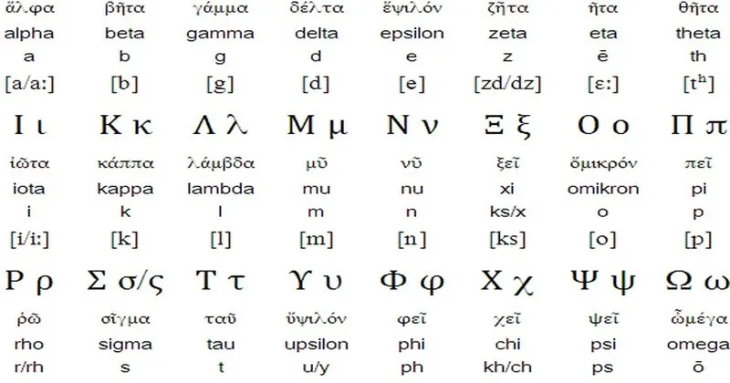 grek alfabesi nedir kac harften olusur grek alfabesi ozellikleri son dakika egitim haberleri grek alfabesi nedir kac harften olusur grek alfabesi ozellikleri son dakika egitim haberleri