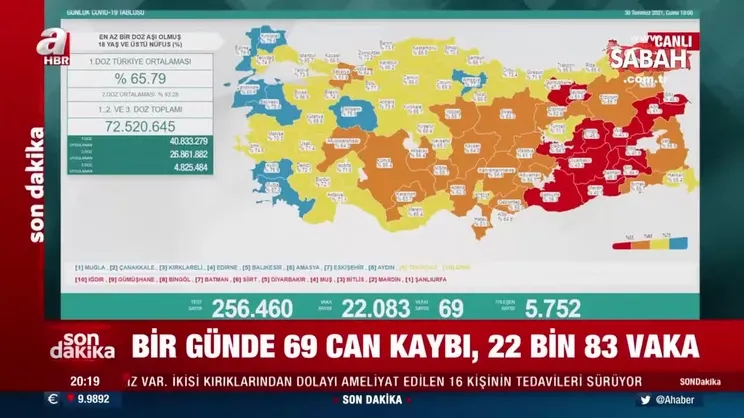 SON DAKİKA | 30 Temmuz koronavirüs verileri açıklandı! İşte Kovid-19 hasta, vaka ve vefat sayılarında son durum tablosu | Video