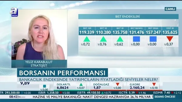 borsada banka hisseleri ne zaman yukselir