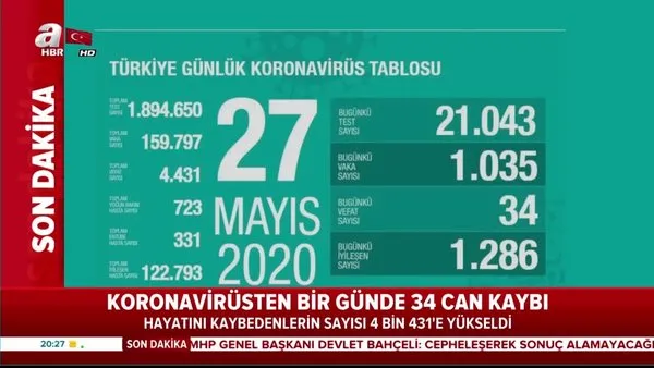Sağlık Bakanı Fahrettin Koca Türkiye corona virüsü tablosunu paylaştı! 27 Mayıs corona virüsü vaka sayısı | Video