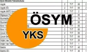 YKS TERCİHLERİ NE ZAMAN? 2025-Yükseköğretim Kurumları Sınavı YKS Kılavuzu sorgulanıyor!