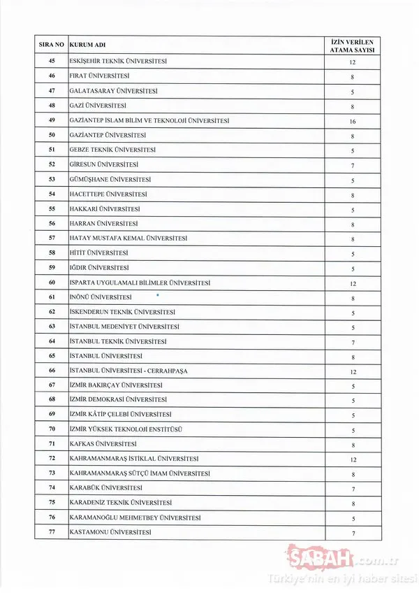2019 yılı atama kararları Cumhurbaşkanlığı Kararnamesiyle yayınlandı! Hangi Kamu kurumuna ne kadar kadro izni verildi?
