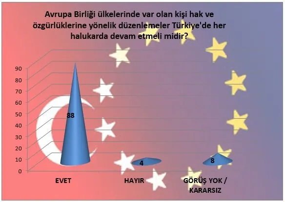 Türk toplumunun Avrupa Birliği müzakereleriyle ilgili düşünceleri
