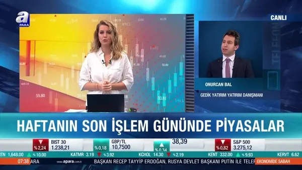 ABD Başkanlık seçimleri piyasaları nasıl etkiliyor?