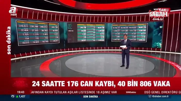 SON DAKİKA HABERİ: 1 Nisan koronavirüs tablosu açıklandı! İşte vaka ve vefat sayısında son durum | Video