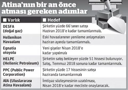 Yunanistan malını mülkünü satıyor!-2