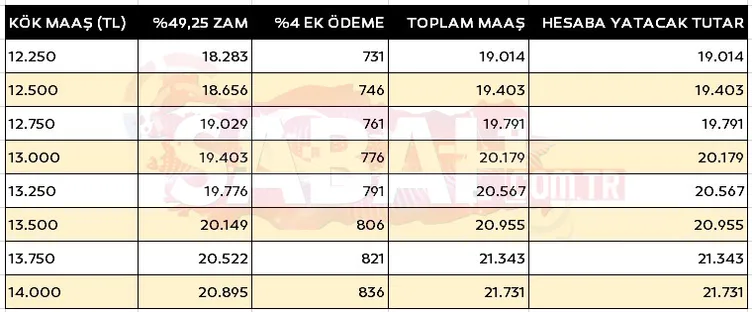 Emekliye zam farkında son dakika: 2024 yılına özel ikramiye zammı ve ek zam detayları! EMEKLİYE ZAM FARKI SON DAKİKA: İşte ek zam ve kök maaş tablosu! 2024 yılına özel ikramiye zammı geliyor