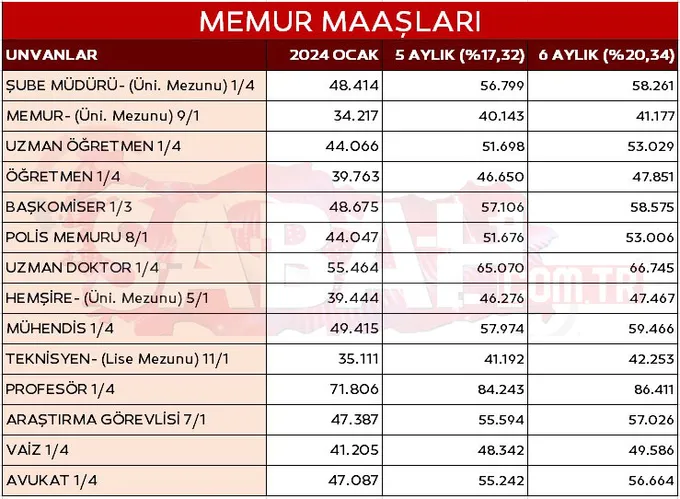 memur-zammi-temmuz-2024-son-dakika-tabloya-bak-maasini-ogren-iste-kalem-kalem-yeni-memur-maaslari-1719306943853.jpg