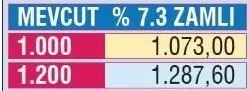 Yeni Yılda Emekli Maaşları Ne Kadar Olacak? 2 Emekliye Ocak'ta yeni maaş! Emekli maaşları ne kadar olacak? İşte emekli maaş tablosu